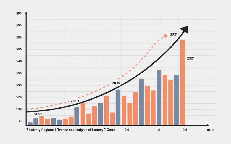 7 lottery register