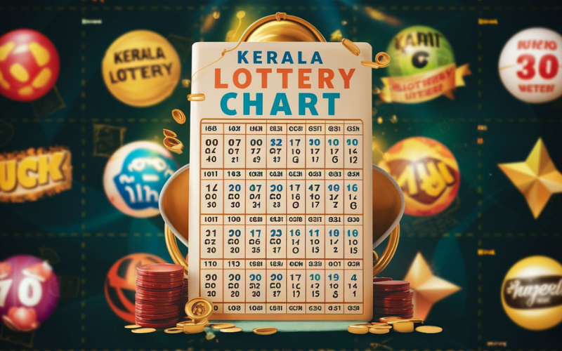 Kerala Lottery Chart, Online Lottery India, Lottery 7, Kerala Lottery Jackpot Chart, Online Lottery Ticket India​