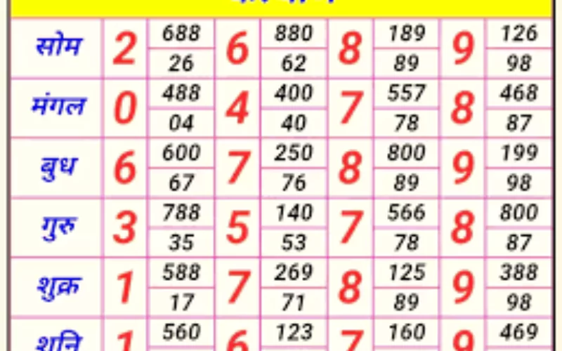 satta kalyan at Lottery 7
