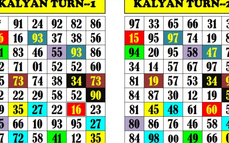 satta kalyan at Lottery 7 Featured